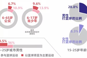 标题:为什么重视对手的数据分析能帮助提升篮球表现